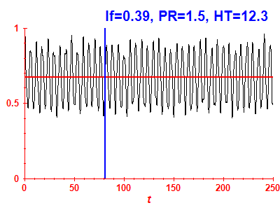 Survival probability